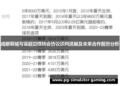 成都蓉城与塞超边锋转会协议谈判进展及未来合作前景分析
