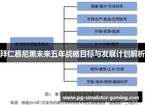 拜仁慕尼黑未来五年战略目标与发展计划解析