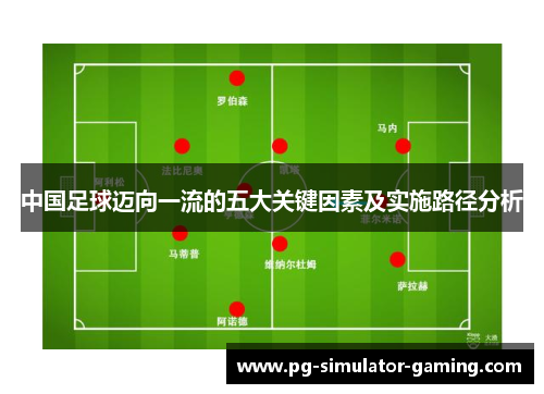 中国足球迈向一流的五大关键因素及实施路径分析
