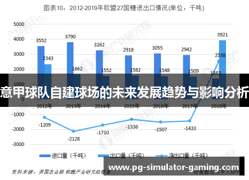 意甲球队自建球场的未来发展趋势与影响分析