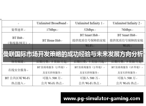 曼联国际市场开发策略的成功经验与未来发展方向分析