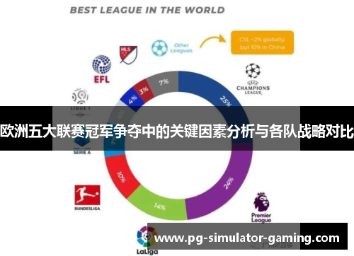 欧洲五大联赛冠军争夺中的关键因素分析与各队战略对比 欧洲五大联赛冠军争夺中的关键因素分析与各队战略对比