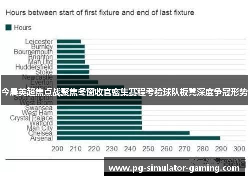 今晨英超焦点战聚焦冬窗收官密集赛程考验球队板凳深度争冠形势