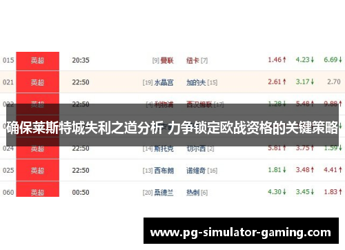 确保莱斯特城失利之道分析 力争锁定欧战资格的关键策略