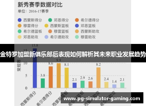 金特罗加盟新俱乐部后表现如何解析其未来职业发展趋势