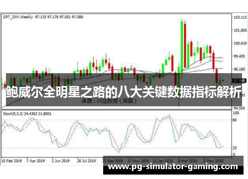 鲍威尔全明星之路的八大关键数据指标解析 鲍威尔全明星之路的八大关键数据指标解析